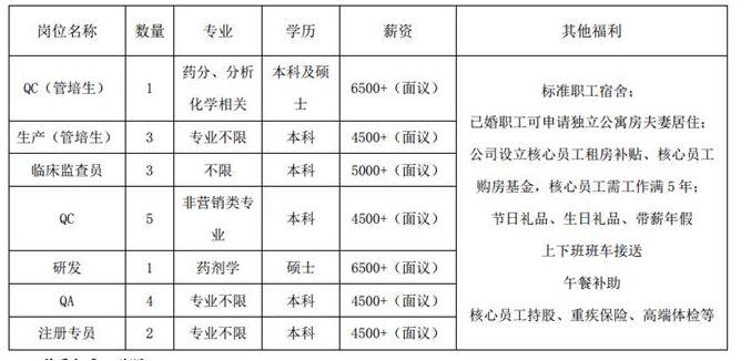定州伊利招聘信息,职业新选择等你来挑战!