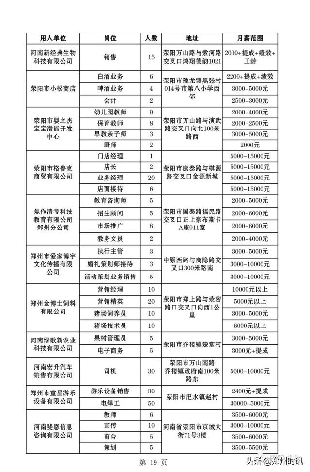 荥阳最新招聘动态解析及职位推荐