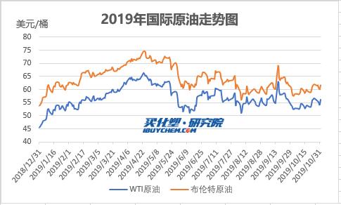 塑料价格最新动态，市场变化中的学习之路与成就感的源泉