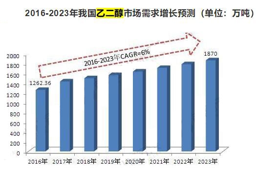乙二醇最新价格动态，市场走势、影响因素与案例分析深度解析