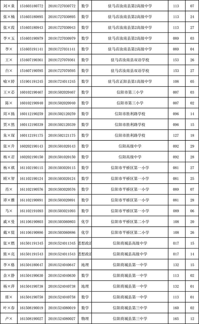 种植露地辣椒 第127页