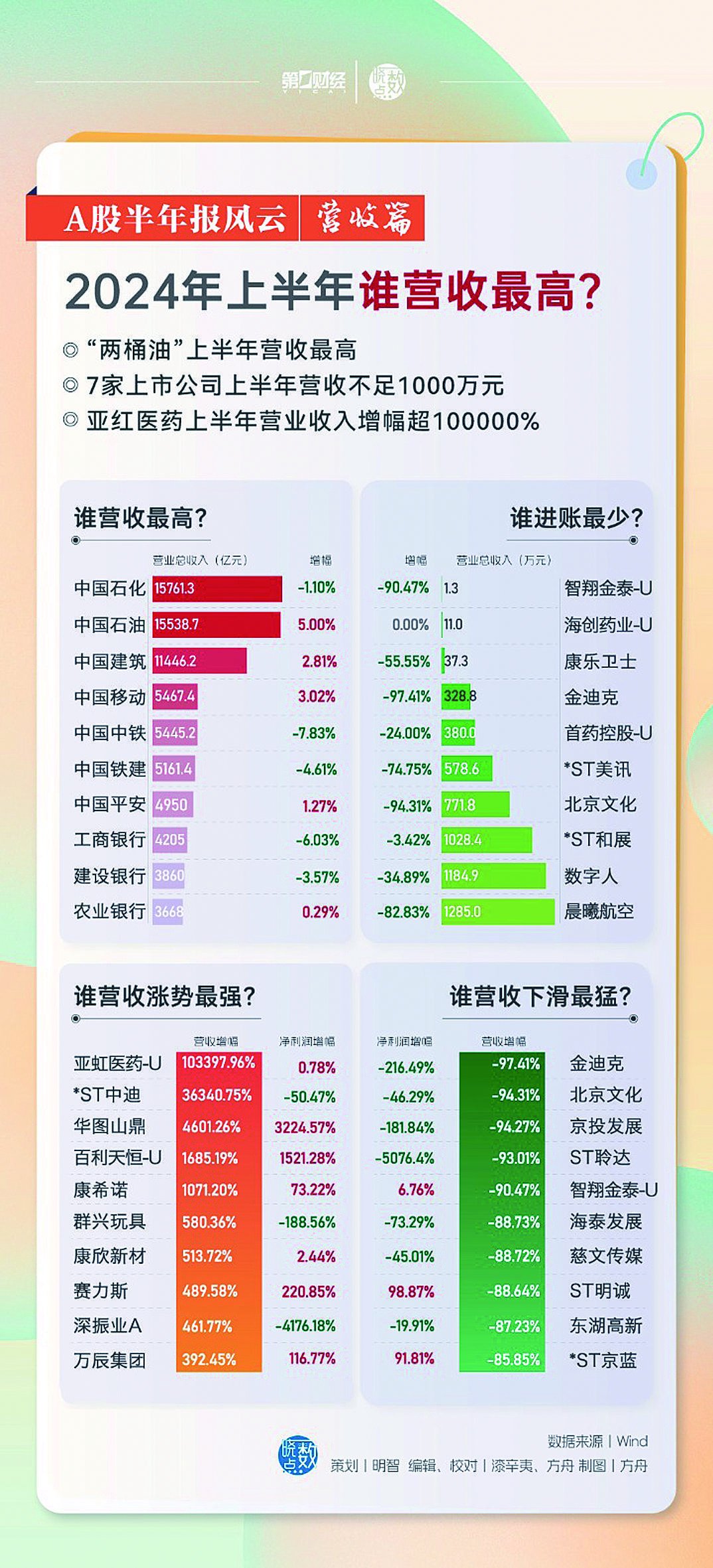 2024年城镇低保最新情况探析