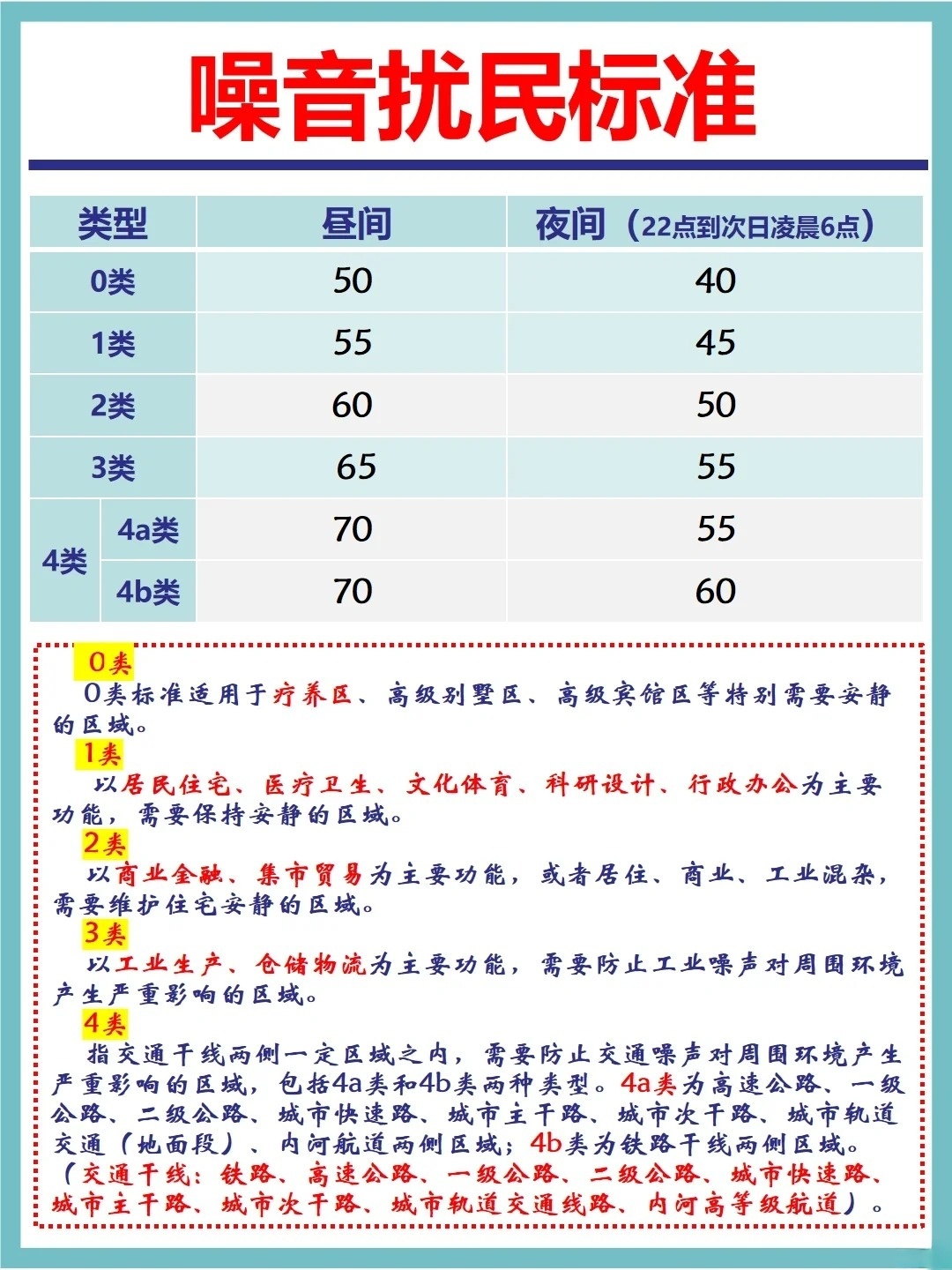 深圳噪音扰民最新标准解析，城市静音新规定出炉！