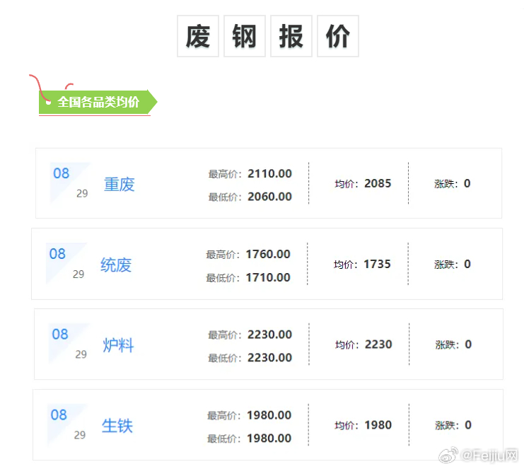 废金属最新行情，科技与生活的融合影响废金属价格