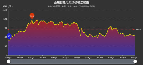 种植露地辣椒 第111页