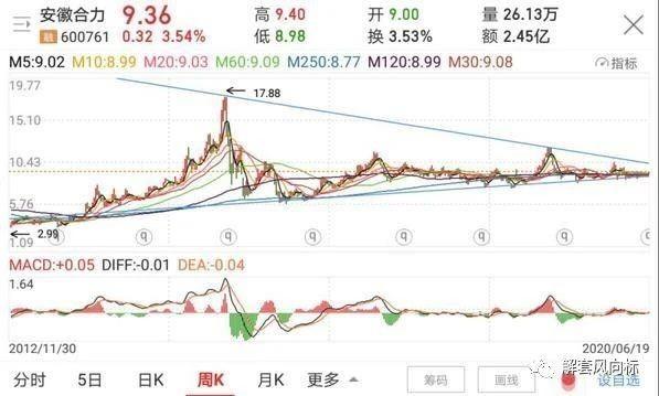 水产 第109页