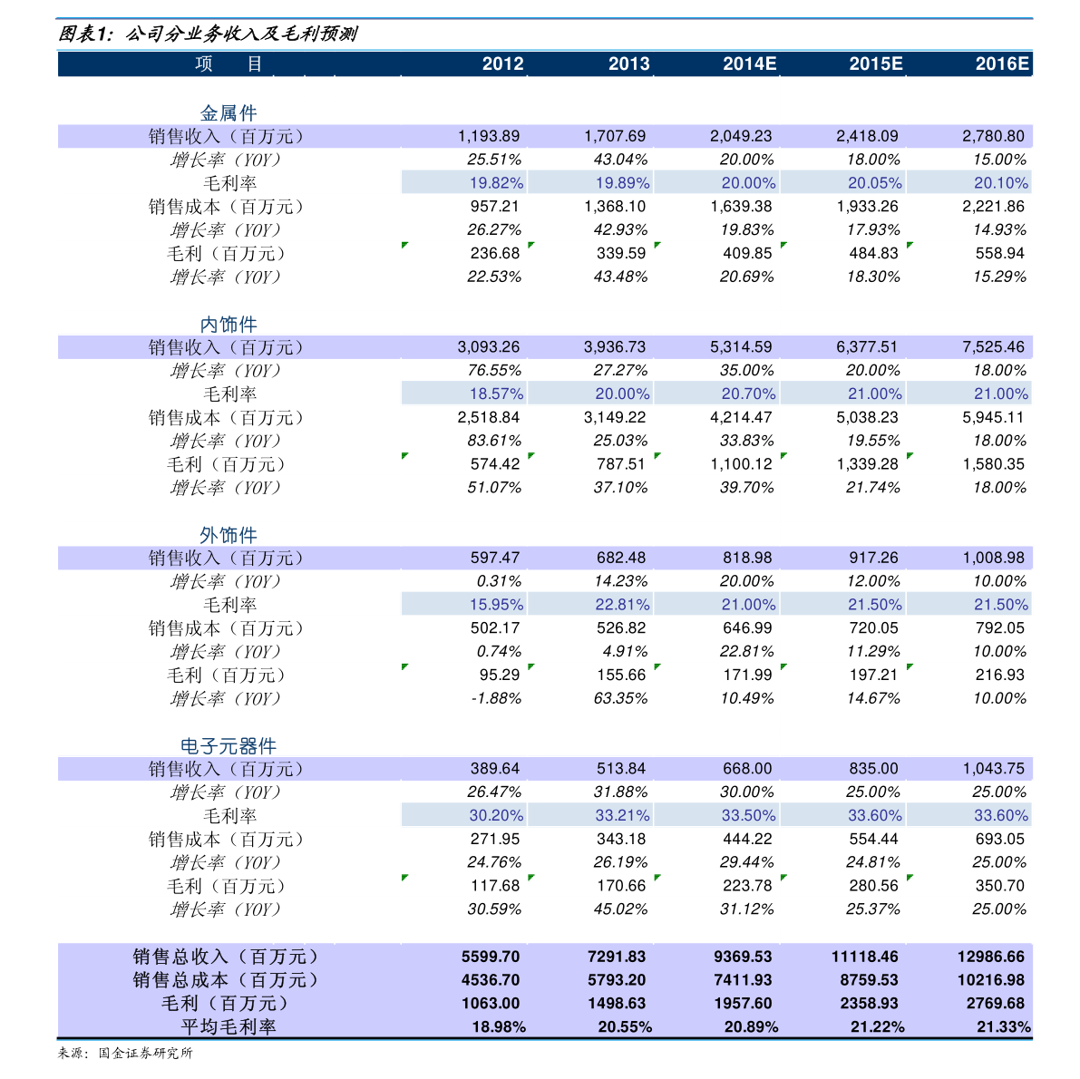 000888股票行情深度分析
