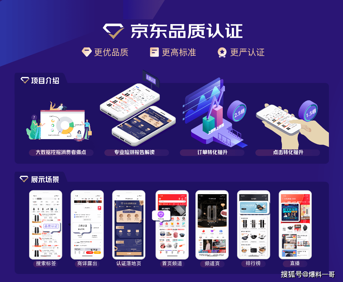 最新高科技产品体验分享，全新购入产品详解