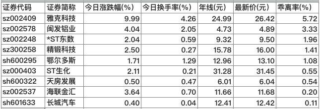 种植露地辣椒 第101页