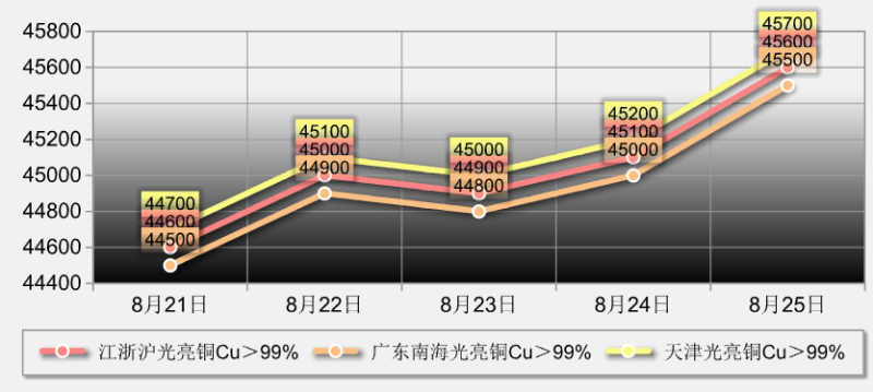 全国废铜价格动态，科技重塑资源价值，智能新纪元开启新篇章