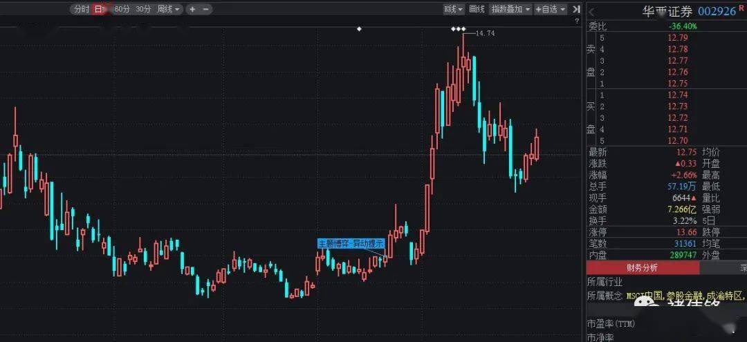 近期股票投资热门选择，哪些股票值得购买？