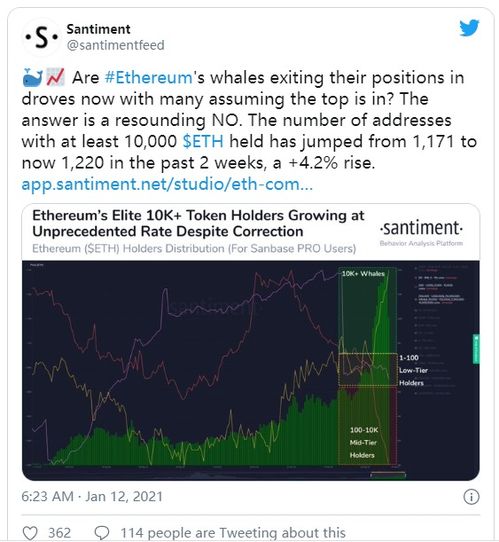 今日以太币行情深度解析，以太坊币情大揭秘📈