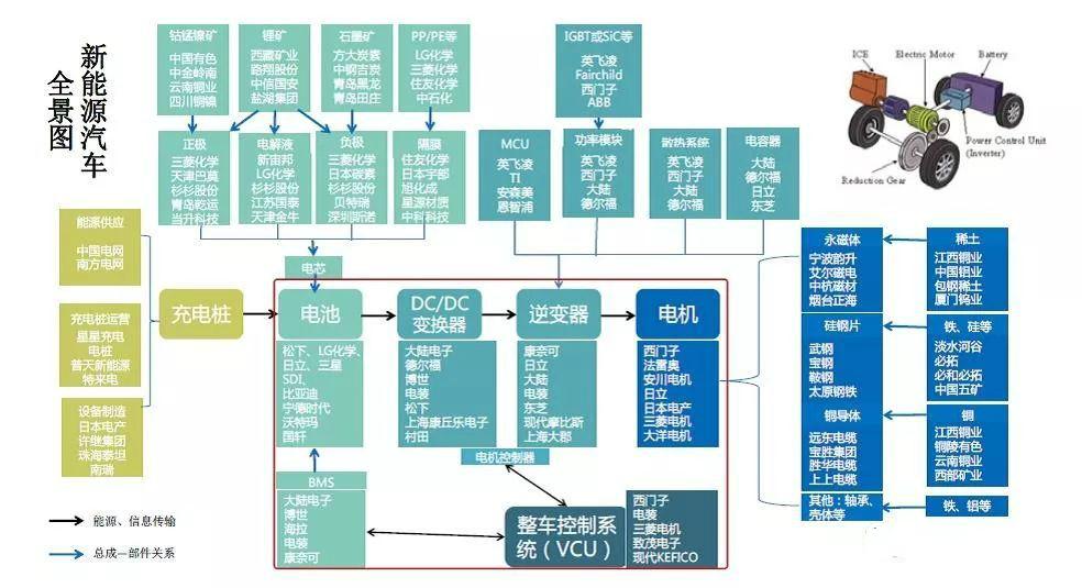 水产 第92页