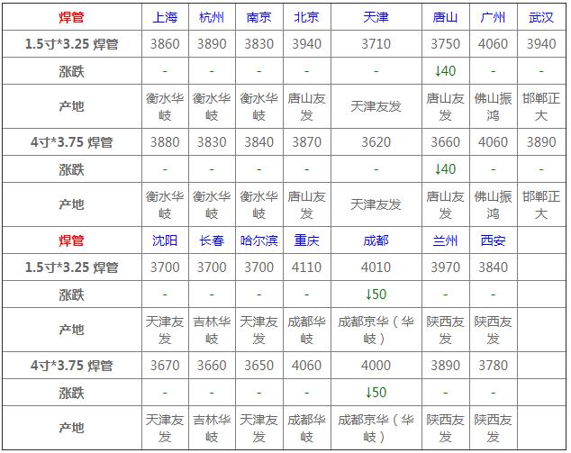 全国钢材价格行情，趋势分析、发展现状与未来展望