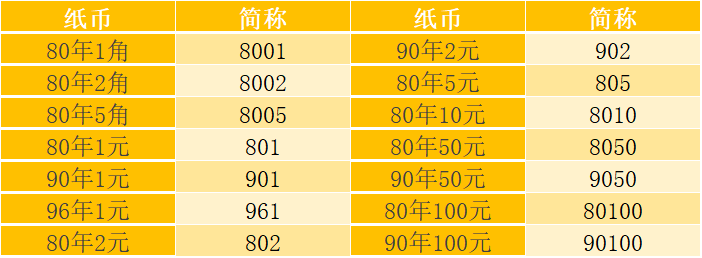 最新钱币收藏价值表详解及收藏指南