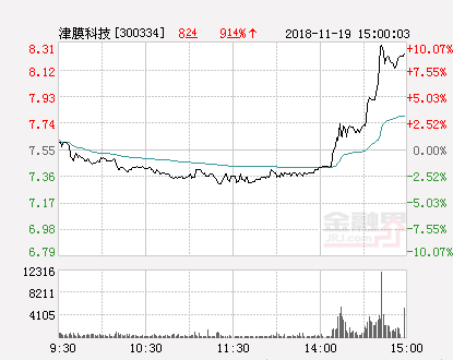 奶粉云特供 第82页