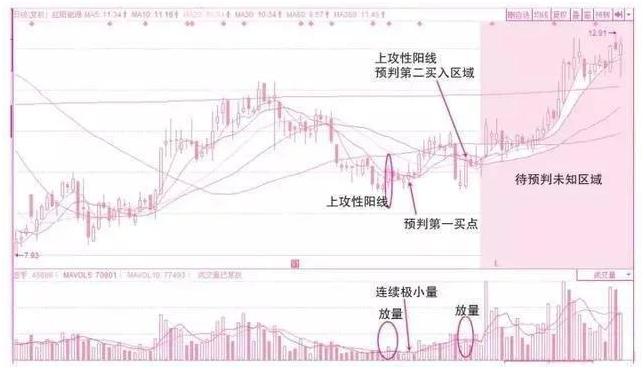 🌟红阳能源最新动态揭秘🌟