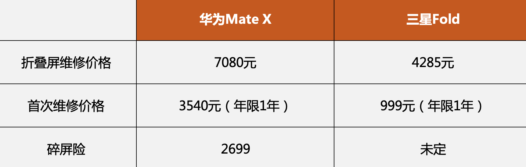 华为售后维修价格时代印记与变迁查询