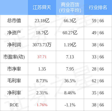 奶粉云特供 第80页
