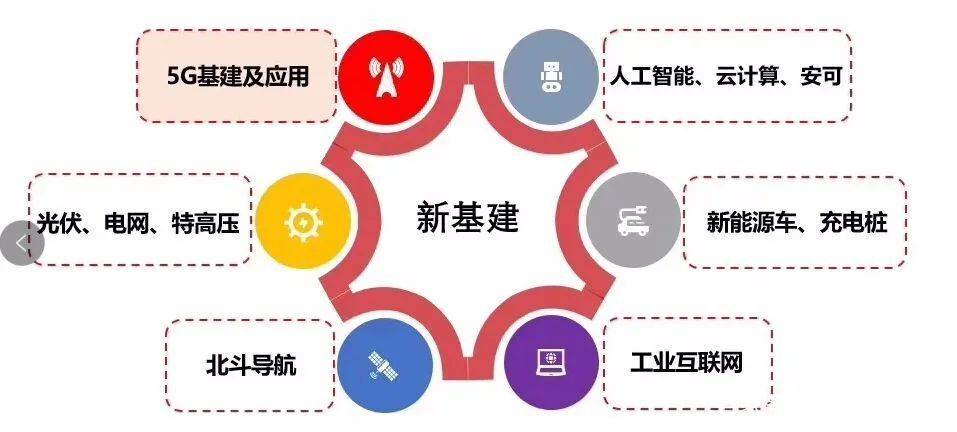 最新基建资讯深度解析，观点论述与进展报告