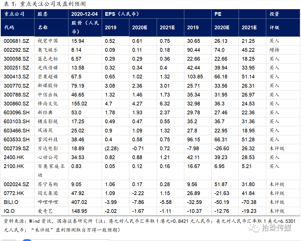 新媒股份最新动态概览