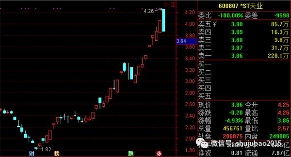 000031股票行情详解，分析与交易步骤指南（初学者与进阶用户必备）
