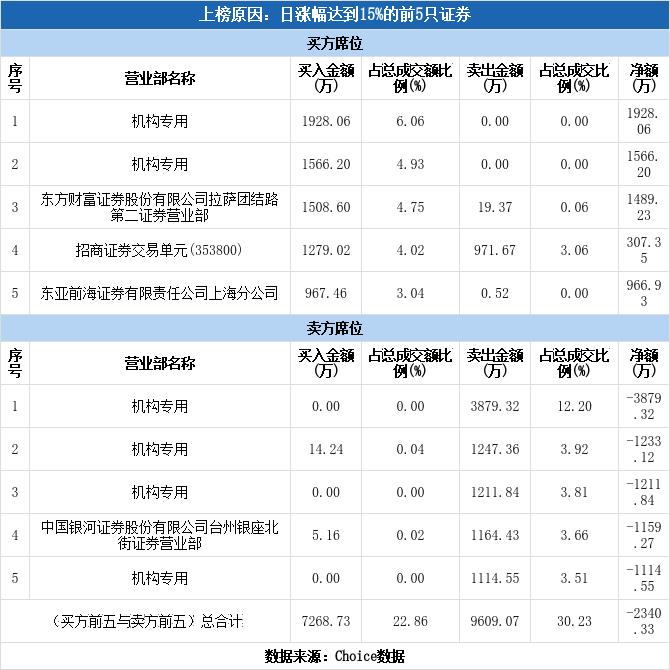 水产 第76页