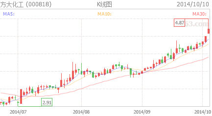 湘邮科技股票行情解析与小巷独特风味探索