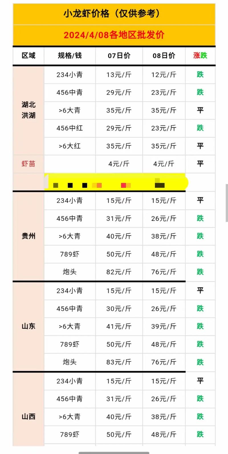 小龙虾价格行情2016深度解析，市场走势与影响因素探讨