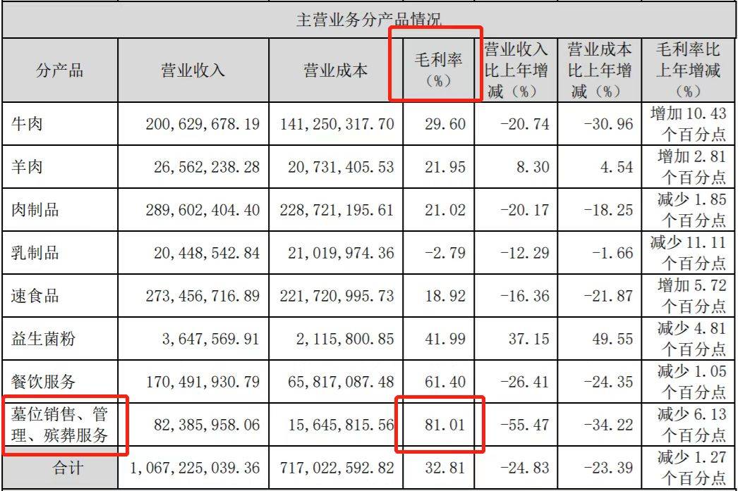 殡葬业龙头企业上市，变化中的自信与成就感