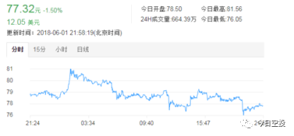 EOS币行情最新价格分析与走势预测