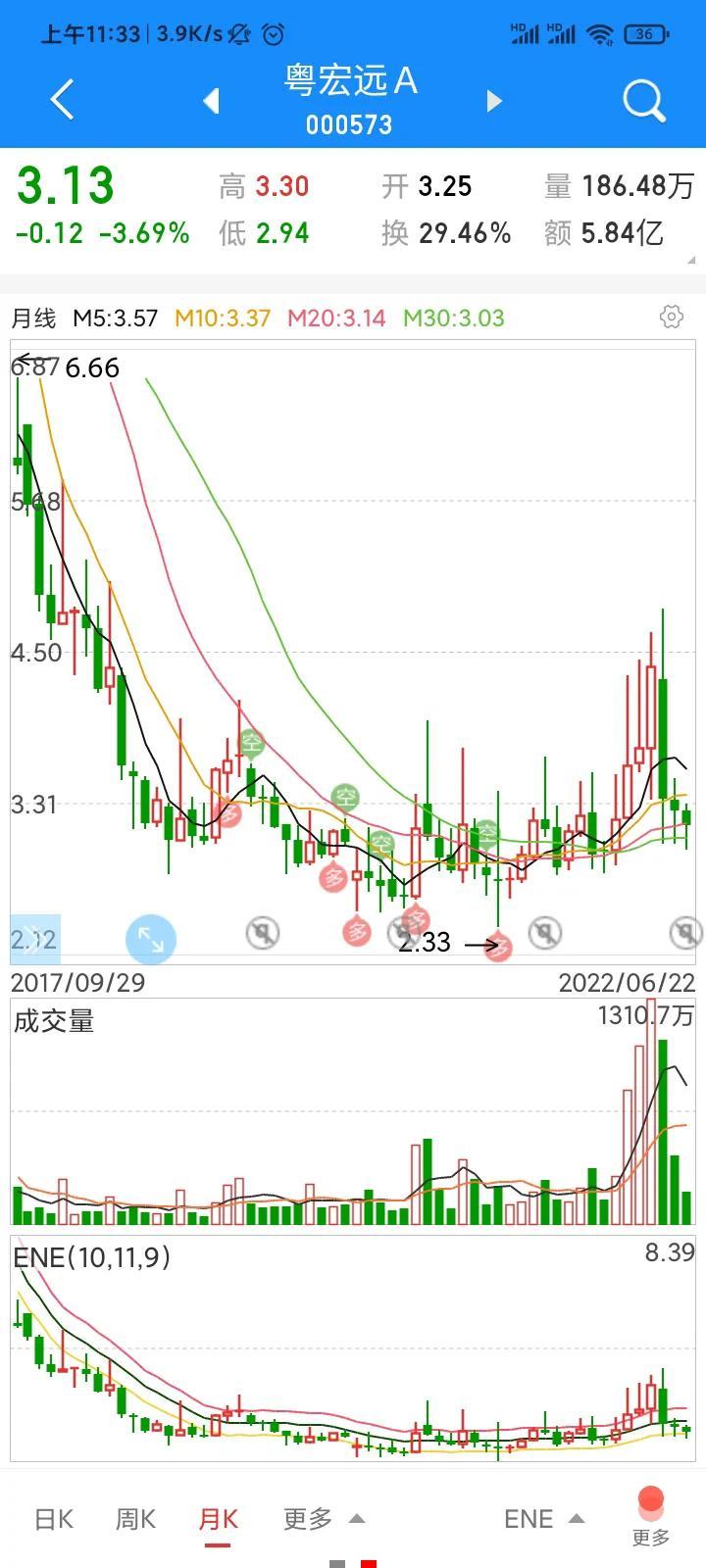 粤宏远股票投资指南，了解000573股票及投资步骤