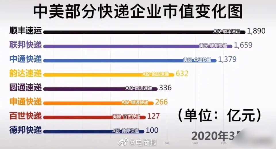 科技重塑美国动态速递新纪元