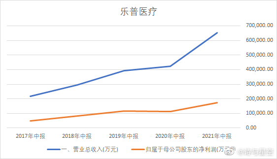 乐普股票，投资焦点与未来前景展望