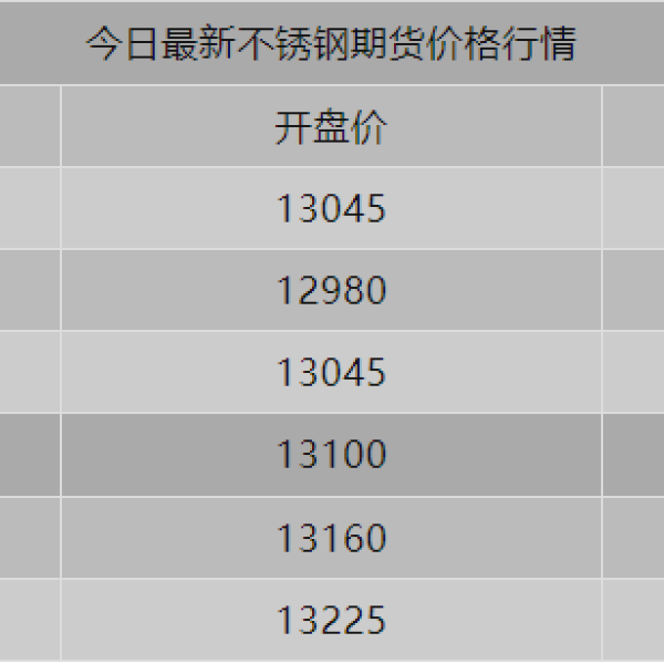 今日不锈钢价格行情更新，友情与金属市场的交融故事