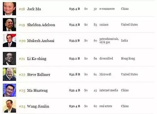 福布斯中国富豪排行榜揭秘，巷弄深处的神秘宝藏力量