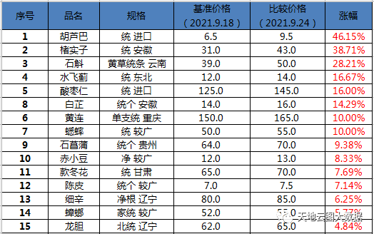 奶粉云特供 第63页