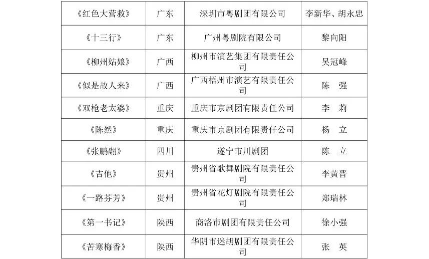 自然美景探索之旅的剧本演员表