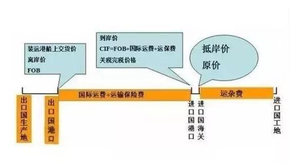 揭秘小巷深处的特色小店，如何精确计算FOB价格？