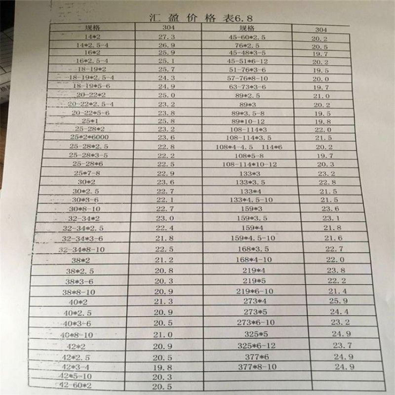 揭秘全方位解读与科普，关于321不锈钢管价格的真相