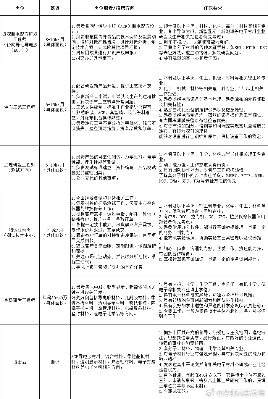 上海招聘信息最新发布，时代脉搏与职业新航标