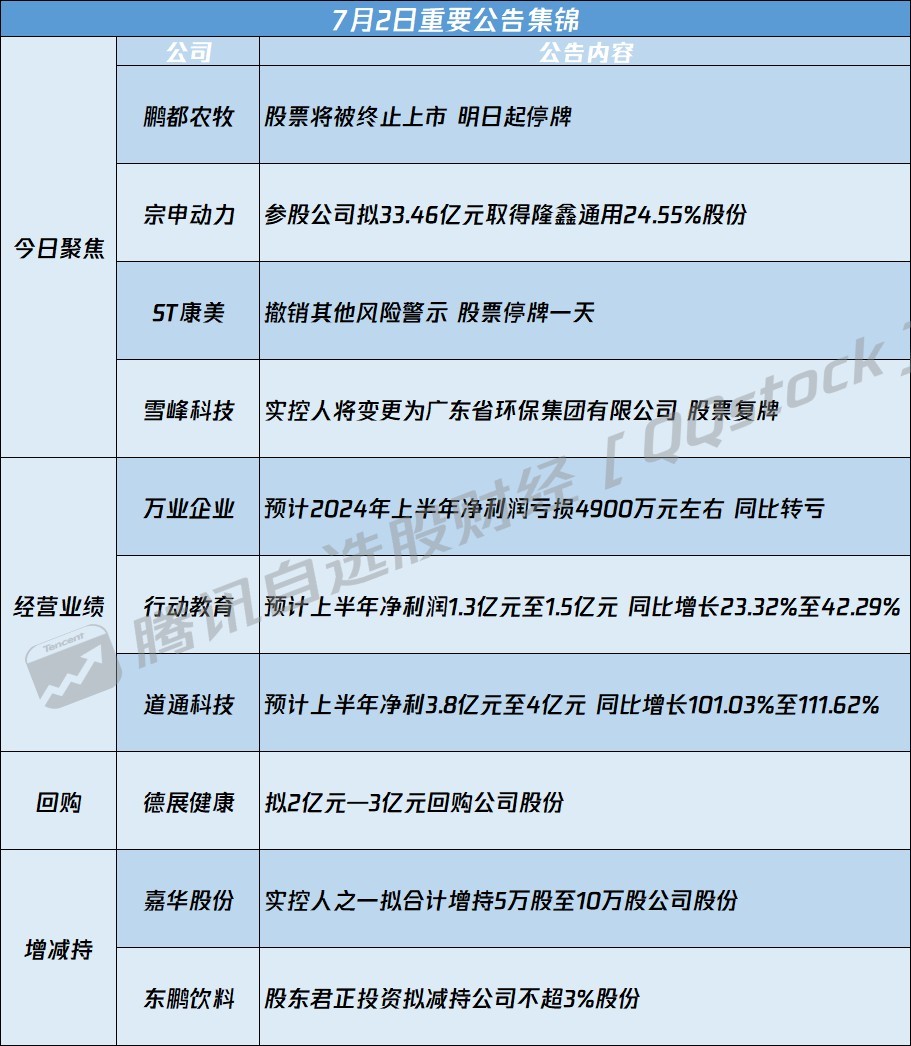 股票代码600874最新动态解析与消息综述