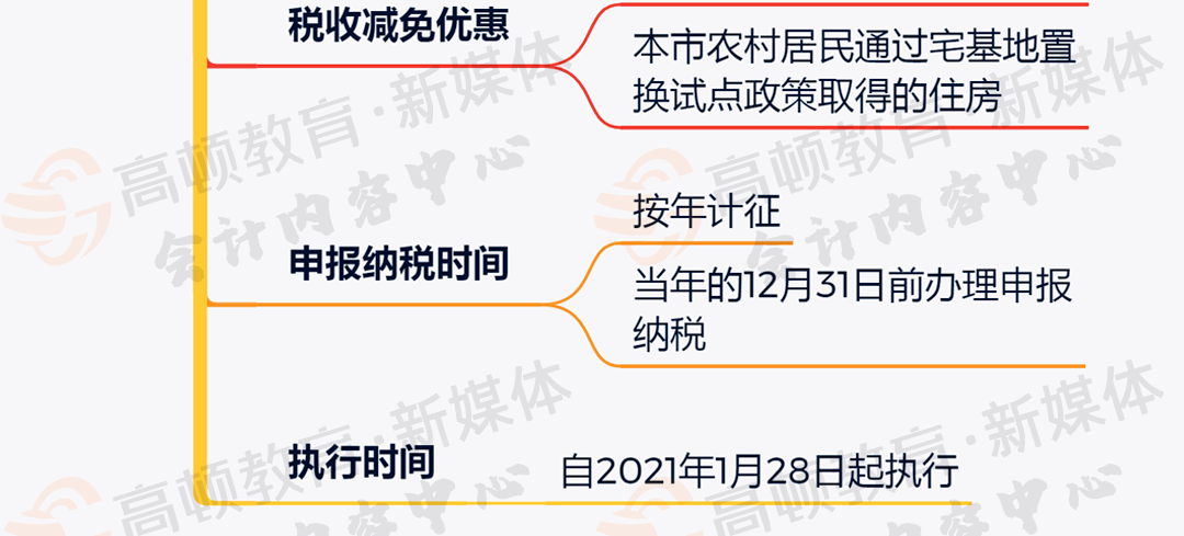 最新消息，2016年房产税动态更新