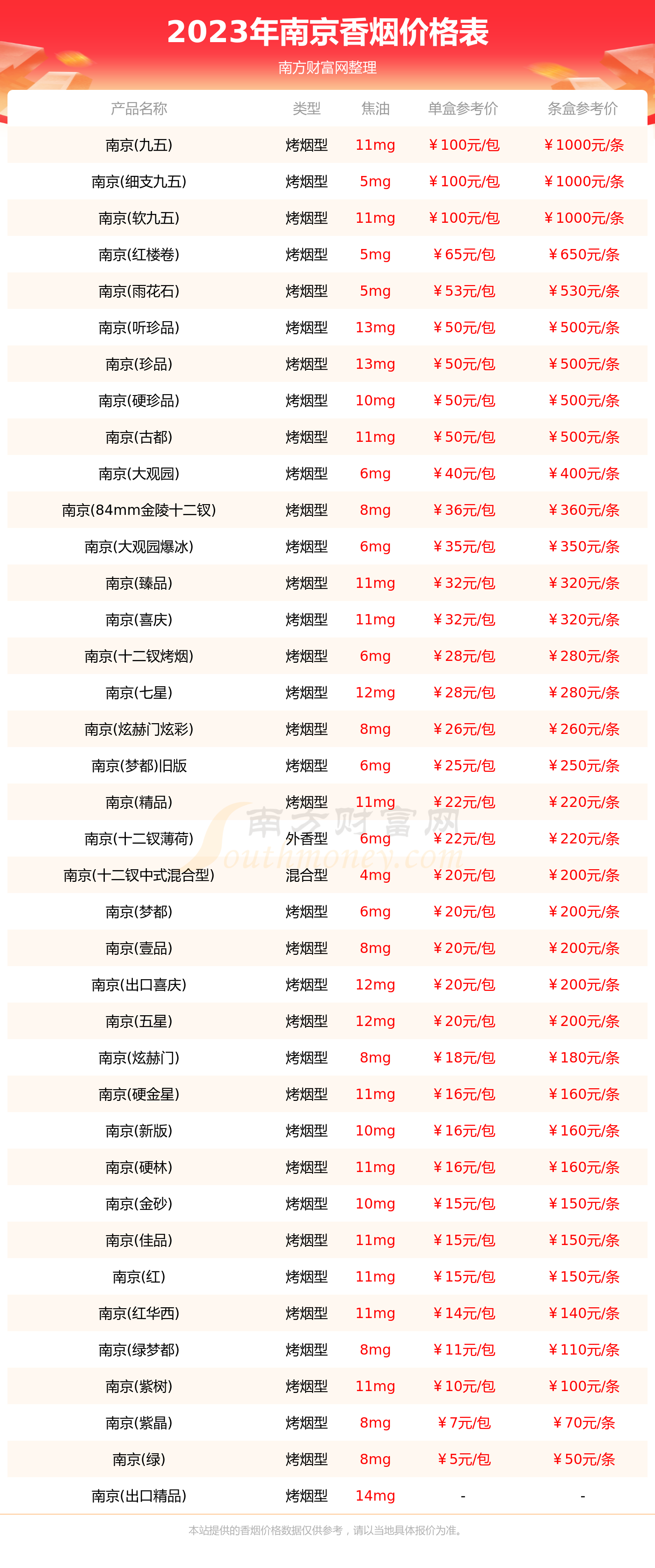 南京烟价格表及图片详解