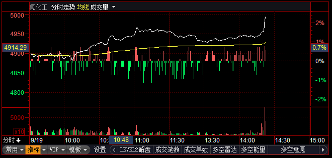 中欣氟材股票行情，高科技飞跃，感受未来力量