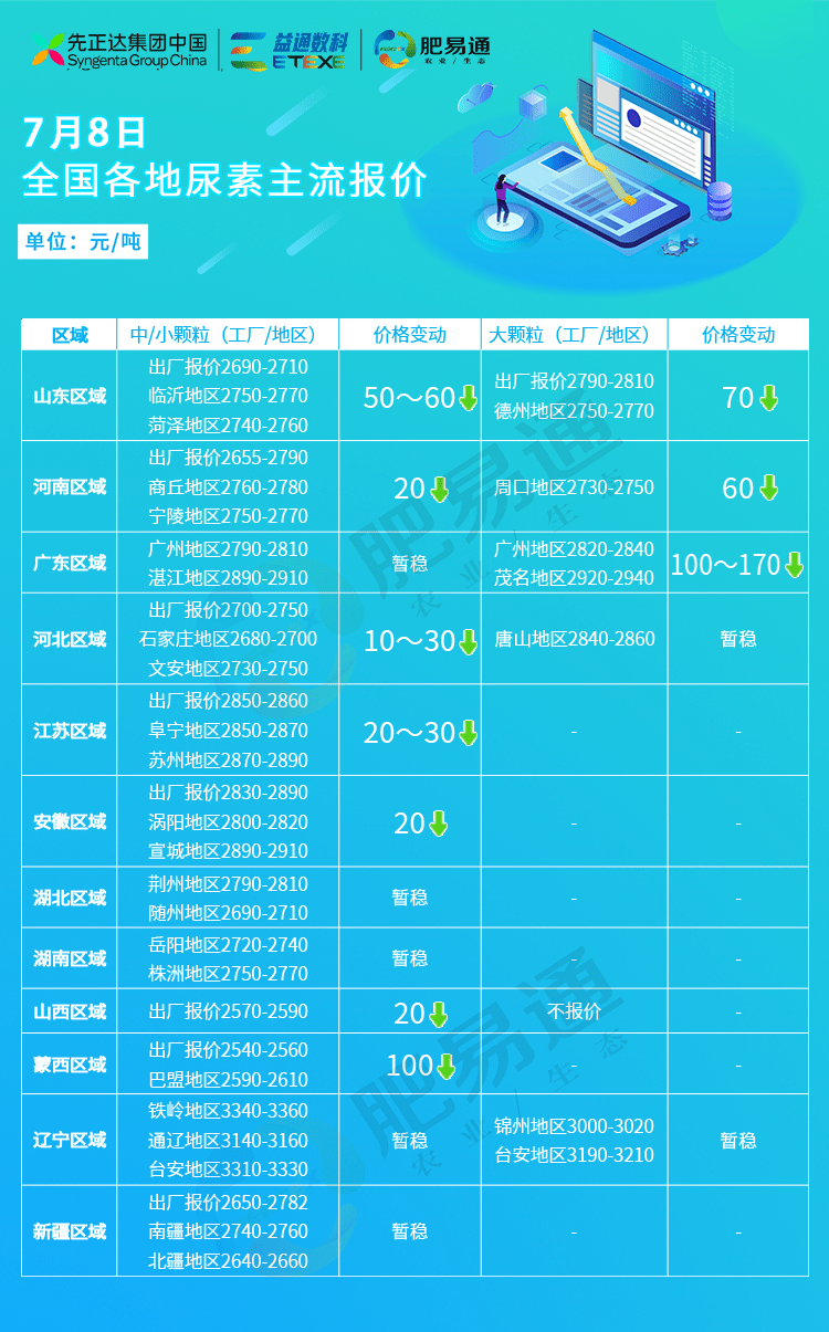 尿素最新价格行情详解，获取与分析尿素价格信息的指南