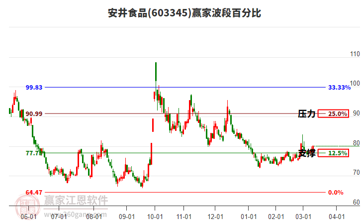 奏港股份即将上市，期待与市场的双向奔赴之旅