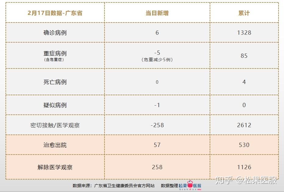 广东最新确诊情况及科技产品介绍概述