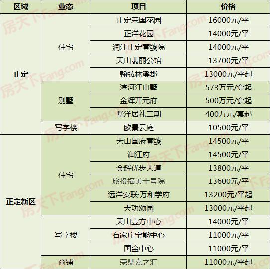石家庄正定最新房价信息与心灵平静之旅