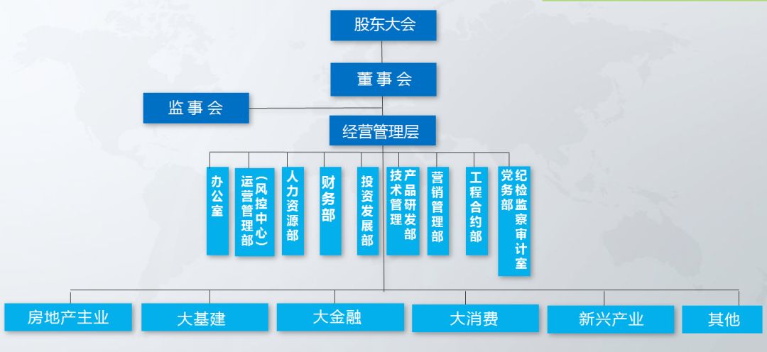 上市公司组织架构图，攀登知识高峰，成就辉煌未来之路